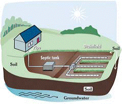 SepticSmart | Kent County, Michigan